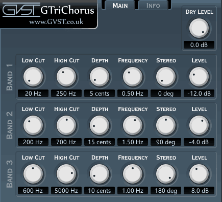 GTriChorus user interface